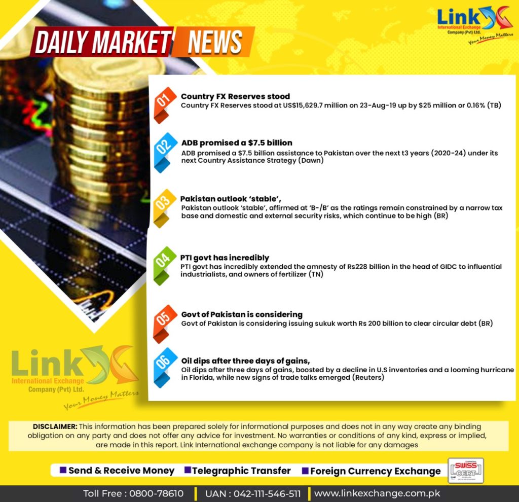 usd pkr today