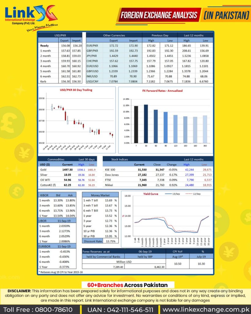 money exchange d ground Faisalabad