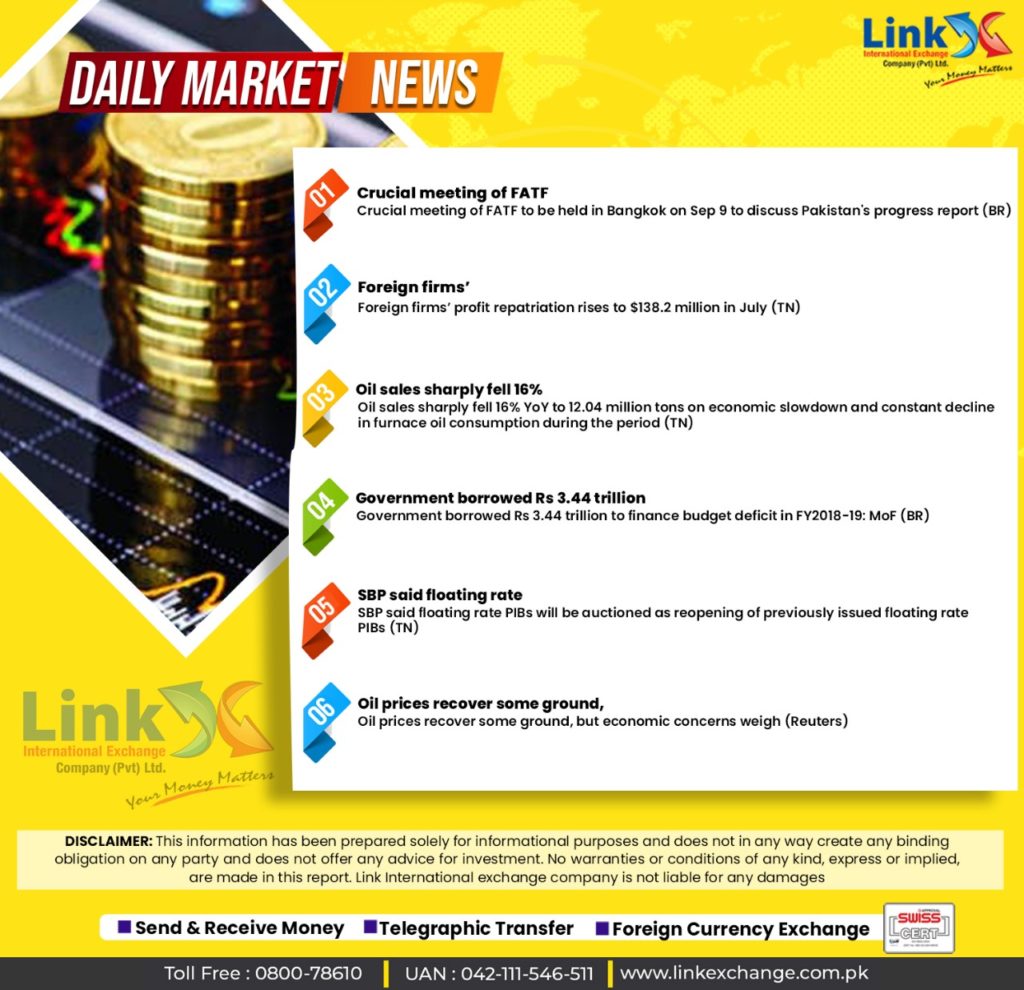 current usd to pkr