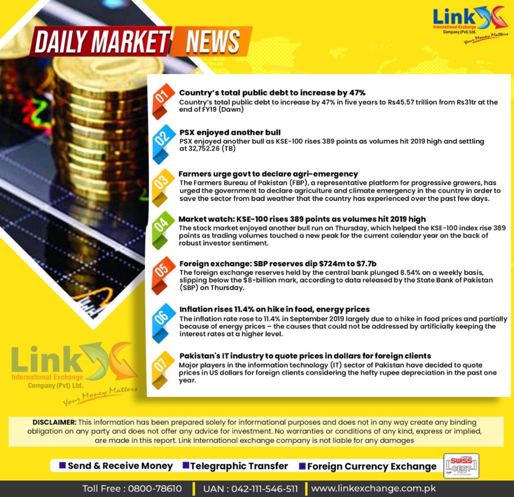 usd to pkr today rate in Lahore 2022