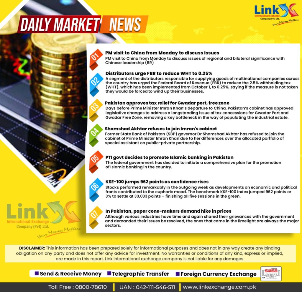 usd to pkr today rate in Lahore