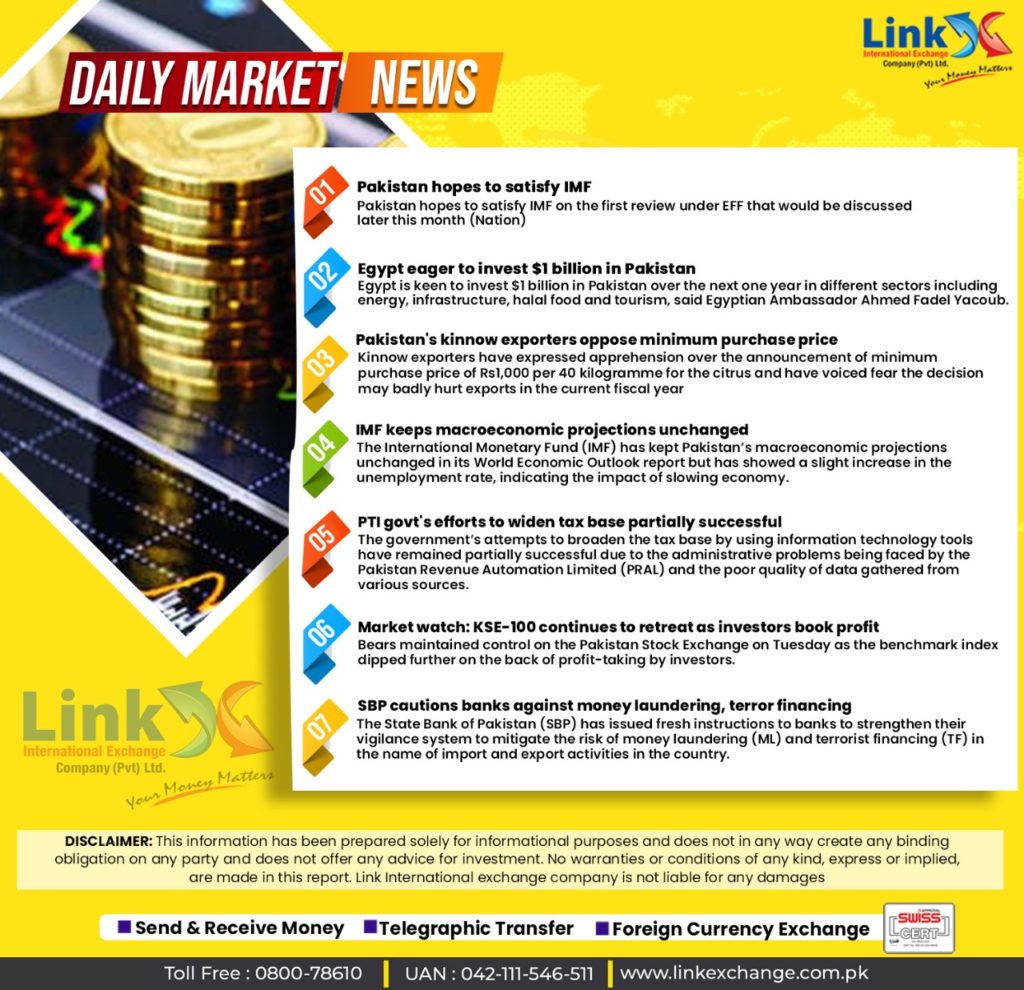 usd to pkr open market