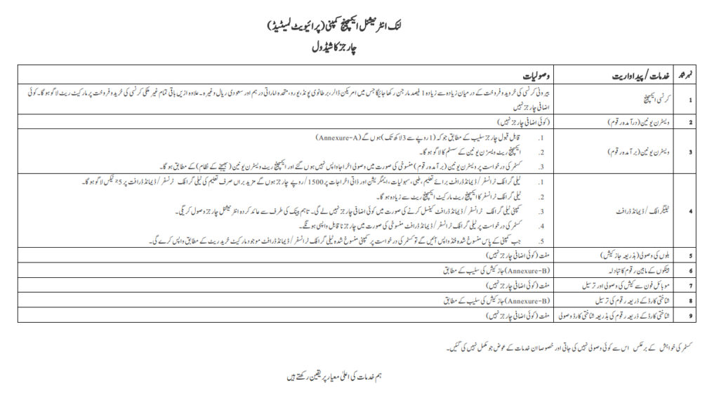 Schedule of Charges in Urdu - Link International Exchange