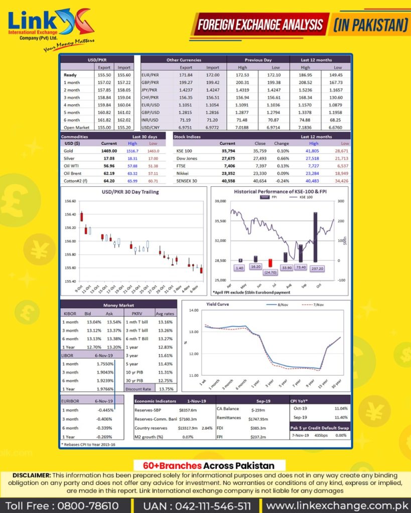 Today Saudi Riyal