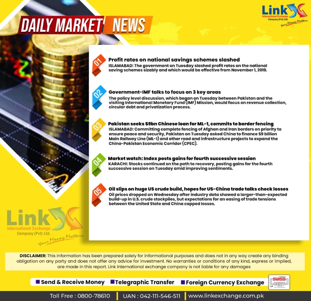 Euro Rate in Pakistan Today