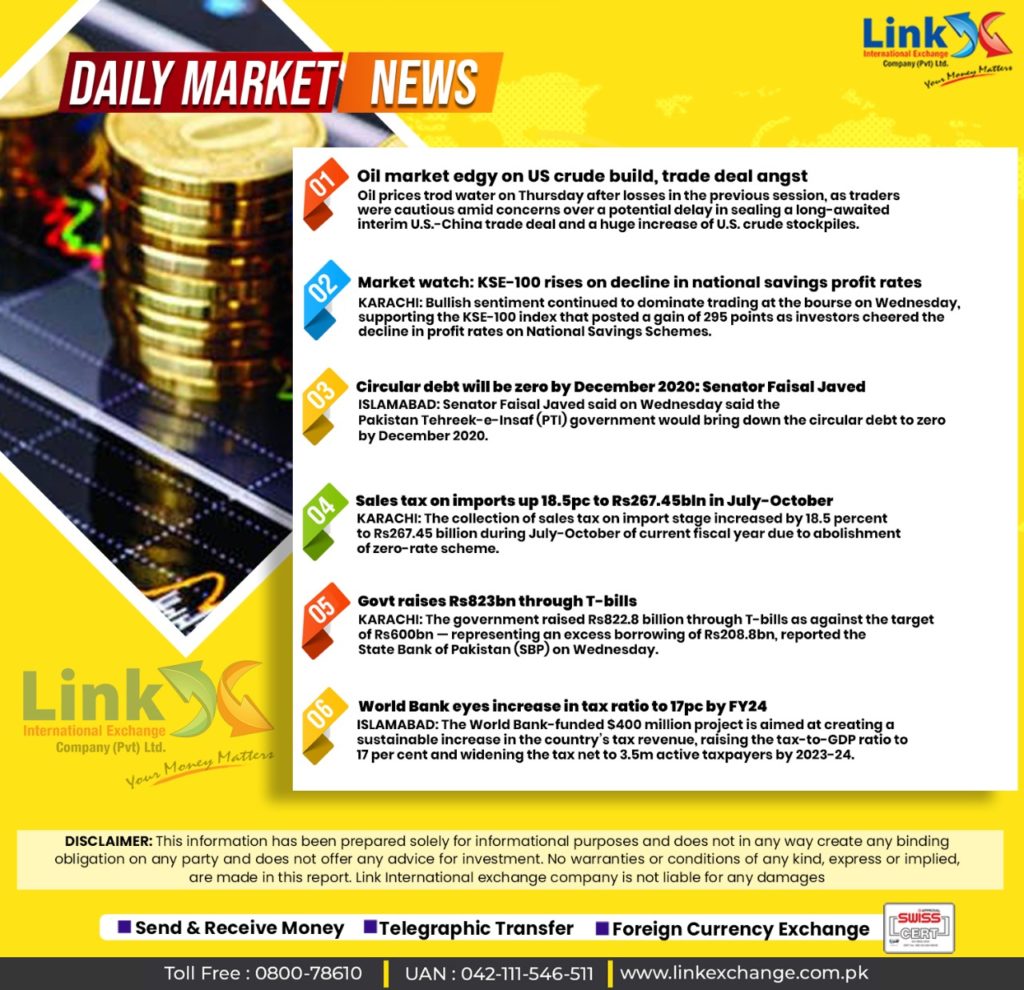 Today Saudi Riyal