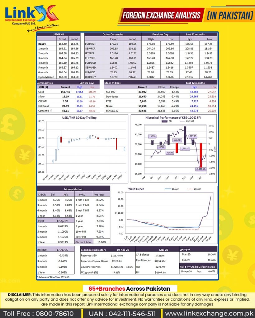 Money Converter