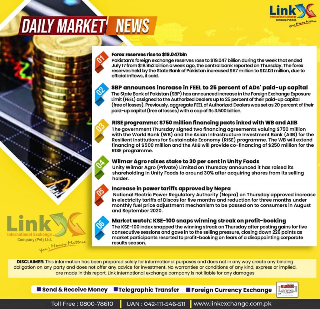 Currency Rate in Pakistan