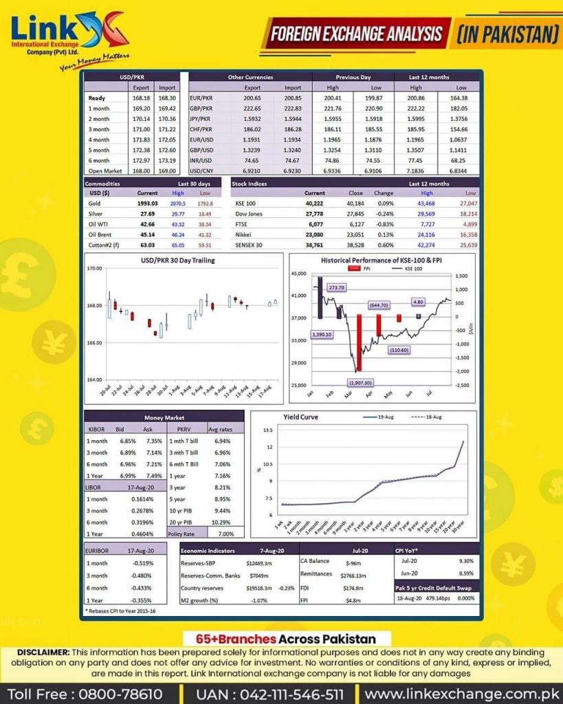 Foreign Currency Exchange