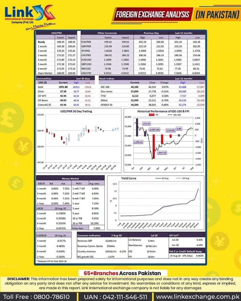 Foreign Currency Exchange