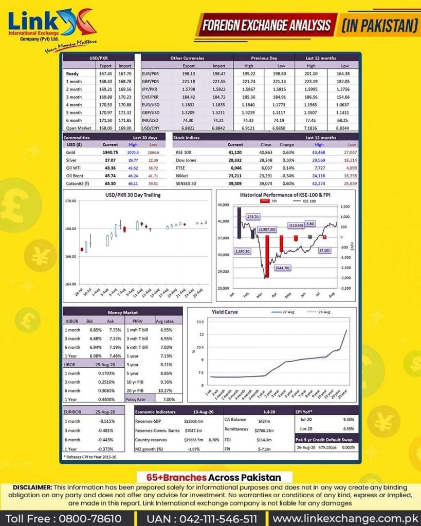 Currency Exchanger