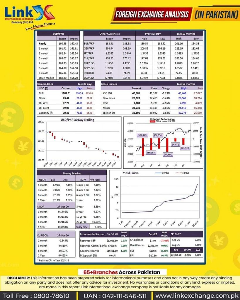 Money Exchange Companies In Gujranwala