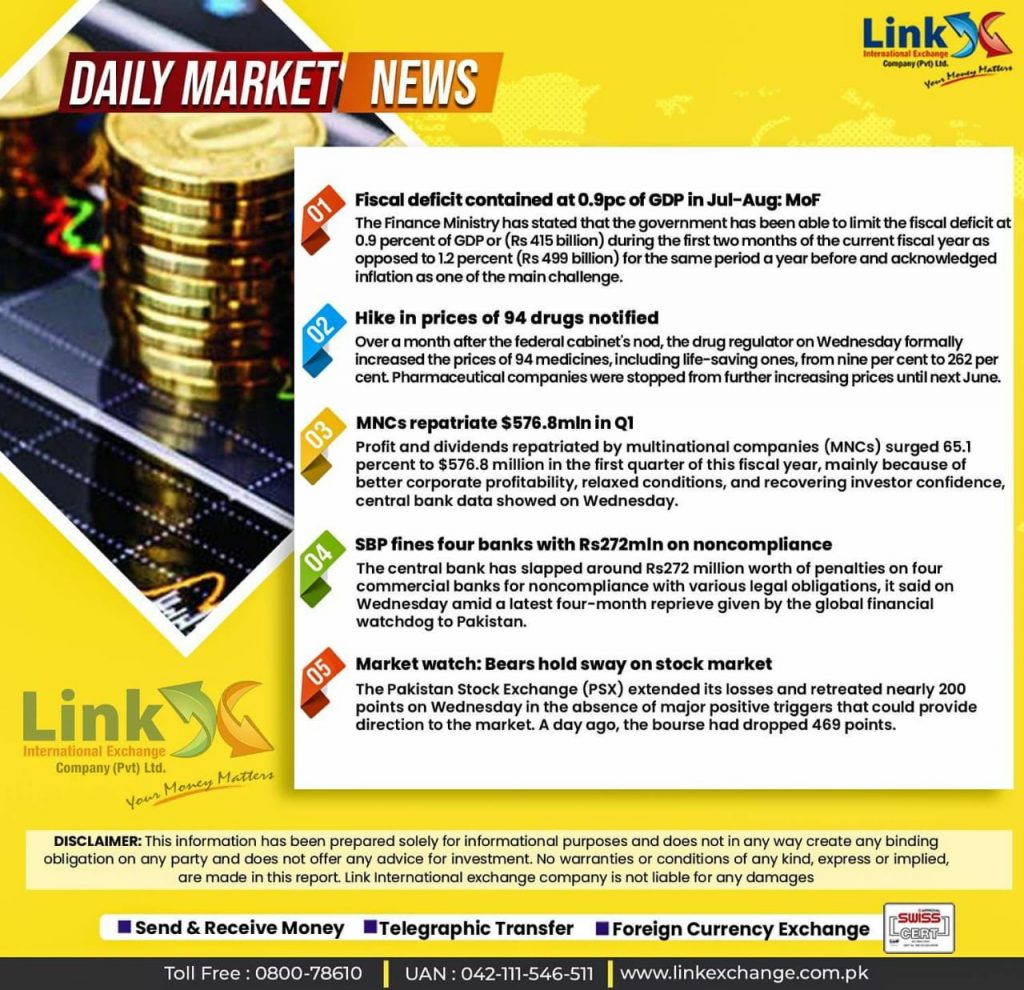 Money Exchange Companies In Gujranwala