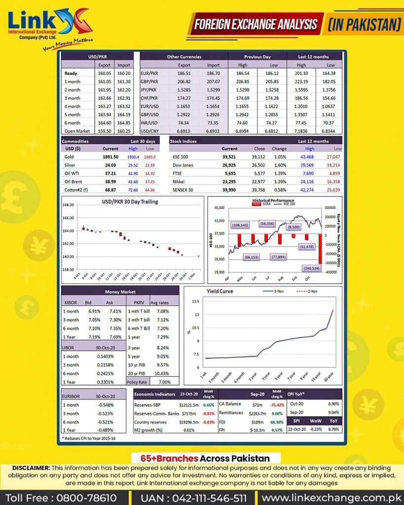 Money Exchange Companies In Islamabad Blue Area