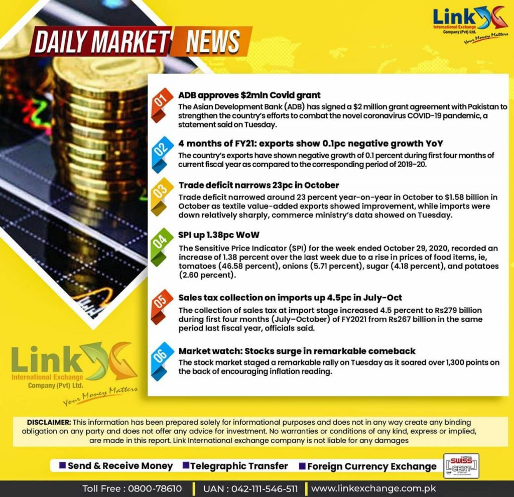 Money Exchange Companies In Islamabad Blue Area