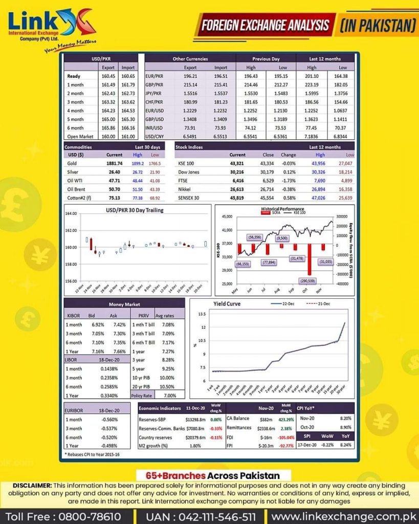 telegraphic Transfer Tracking