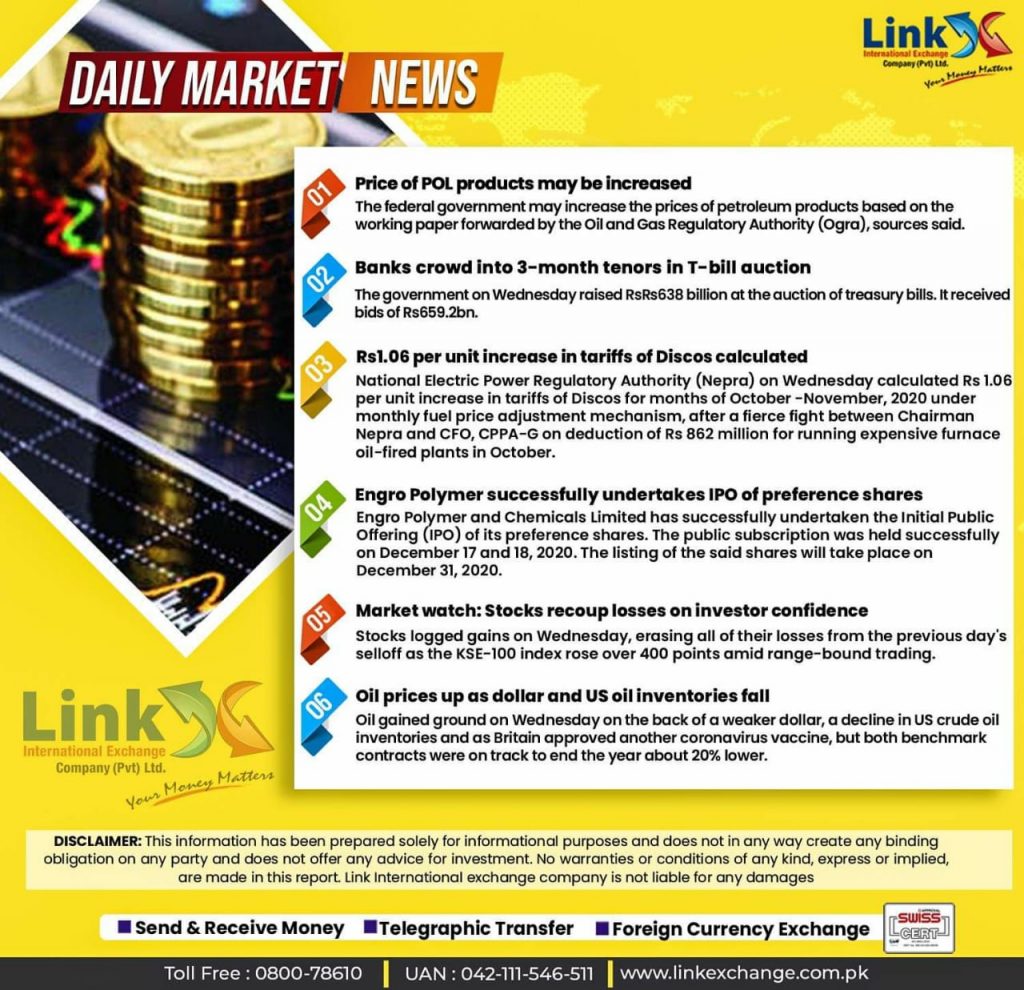 Open Market Dollar Rate in Pakistan Today 2022