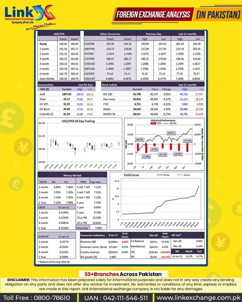 Exchange Currency