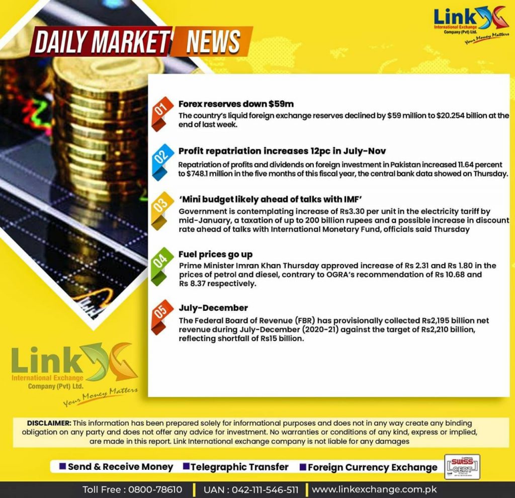 Dollar Rate in Pakistan Today 2022