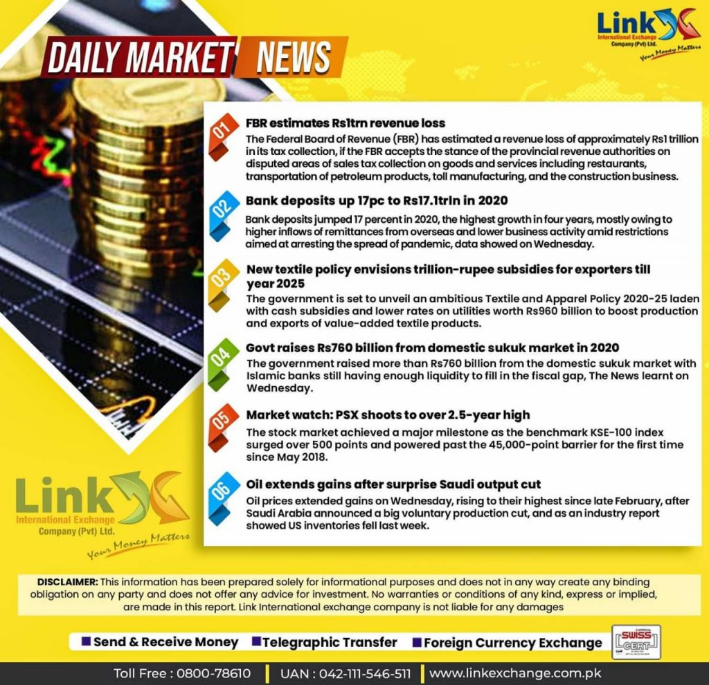Today Saudi Riyal