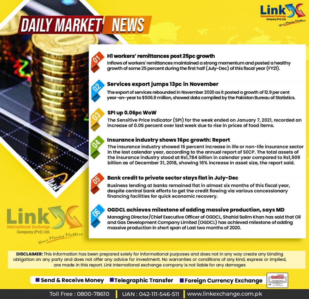 Today Saudi Riyal