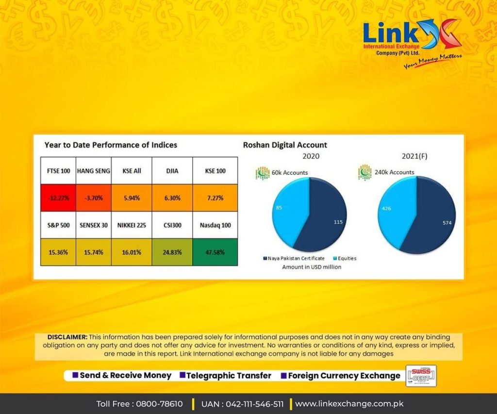 Euro Rate in Pakistan Today