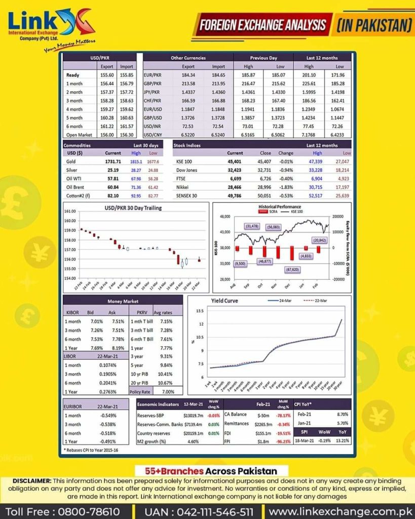 Money Exchange Companies In Islamabad Blue Area