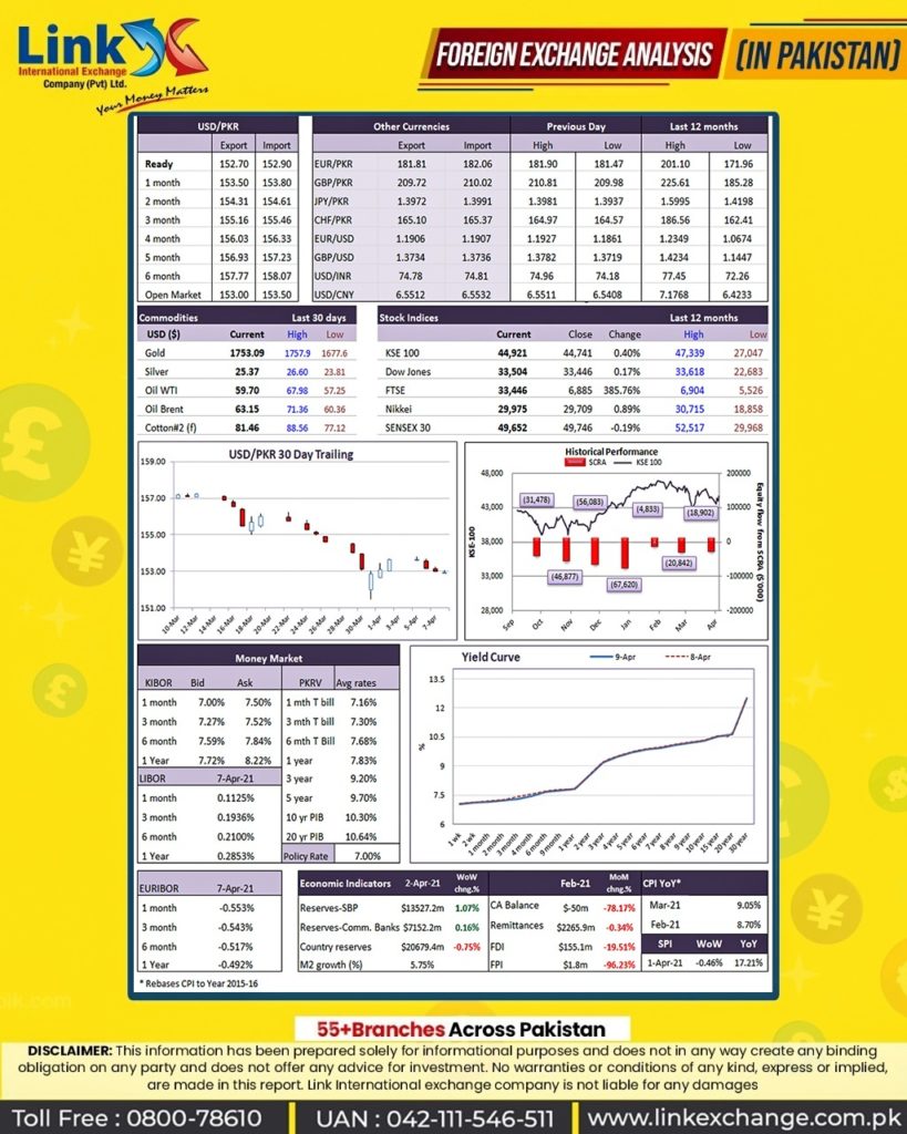 Pkr To Usd