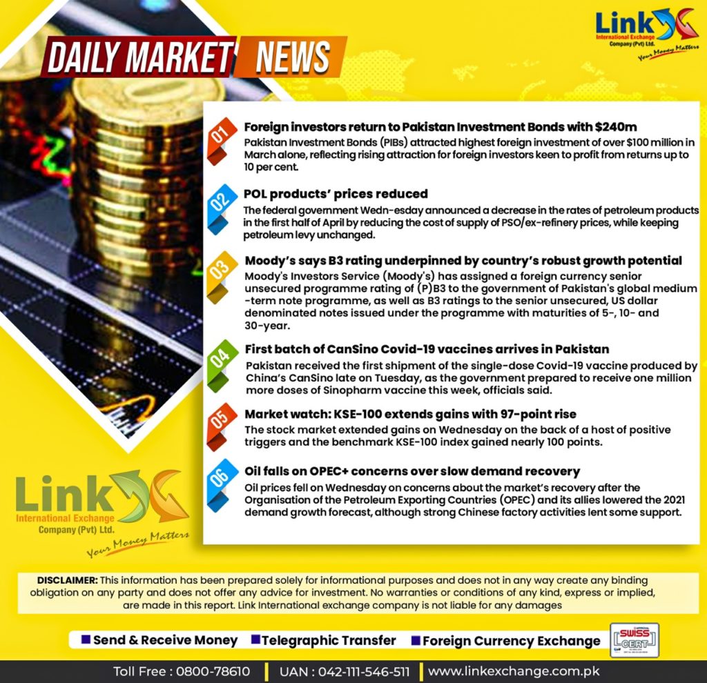 Usd To Pkr Today Rate In Lahore