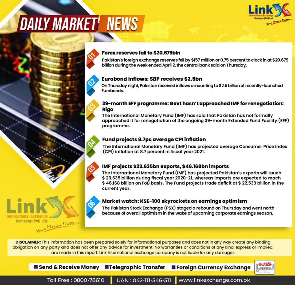 Pkr To Usd