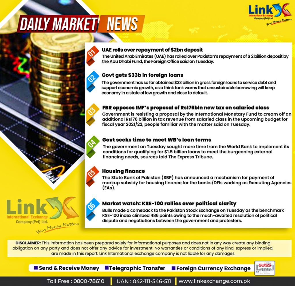 Usd To Pkr Open Market Today