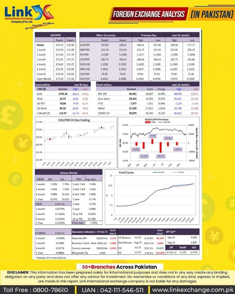 Money Converter