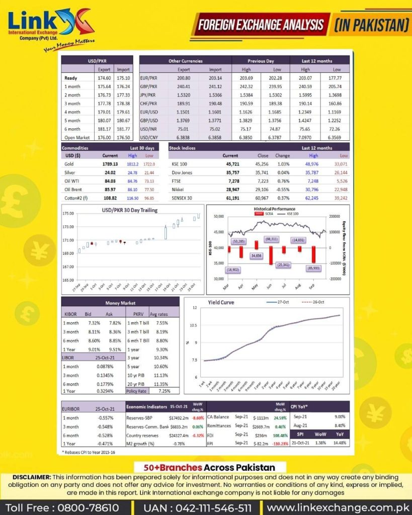 saudi currency rate Pakistan