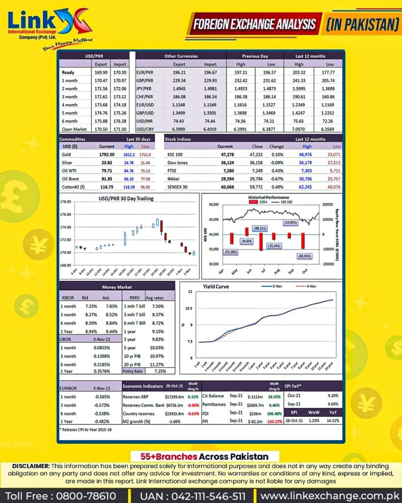 saudi riyal pakistani rates