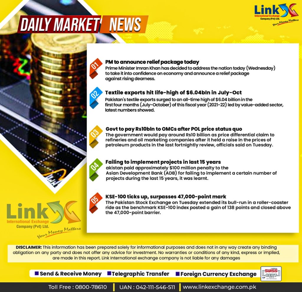 Currency Rate in Pakistan