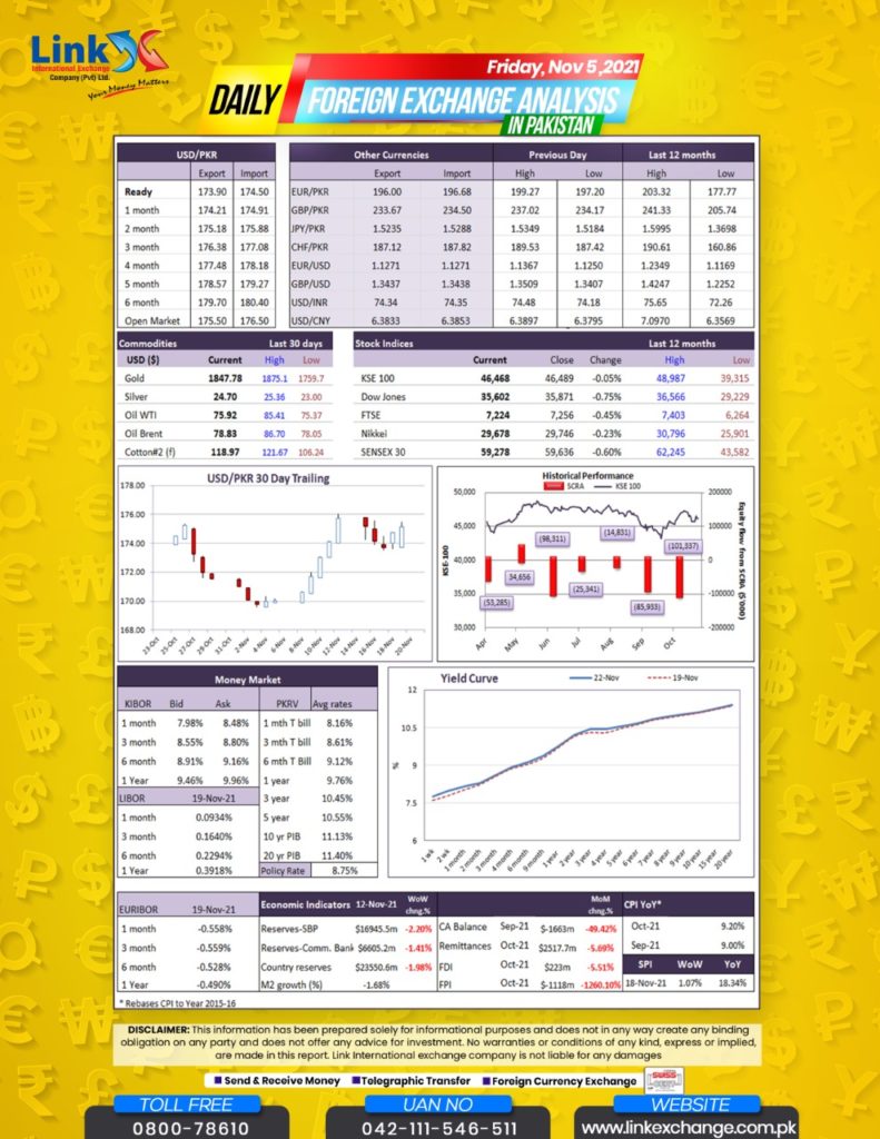 Currency Exchange
