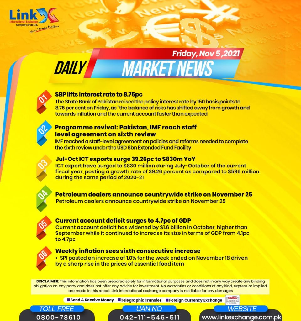 Link Currency Exchange