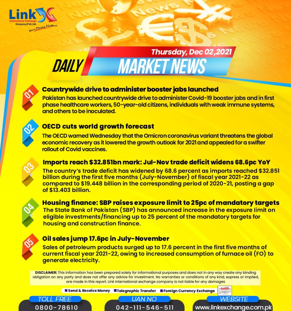 Money Exchanger