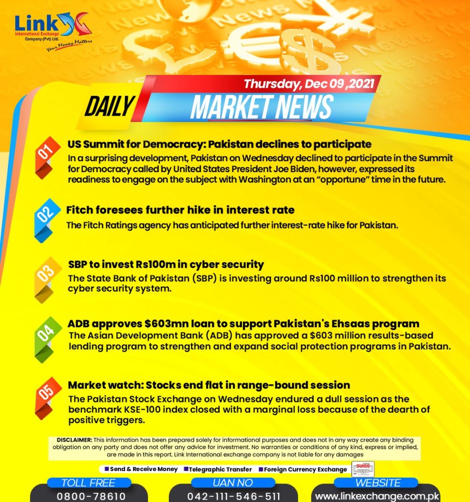 Dollar Rate in Pakistan Today 2022