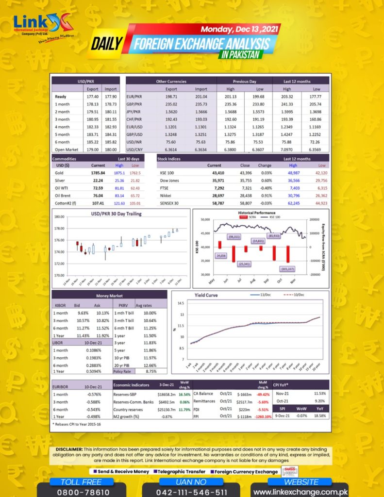 Open Market Gold Rate in Pakistan