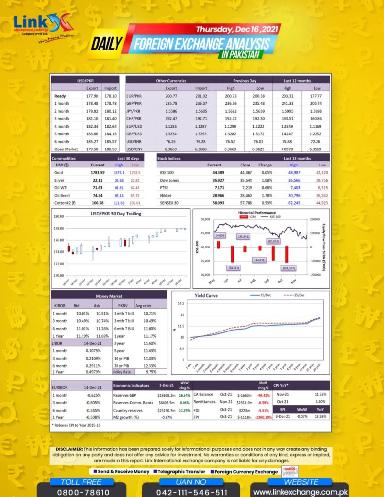 Money Exchange Companies In Gujranwala