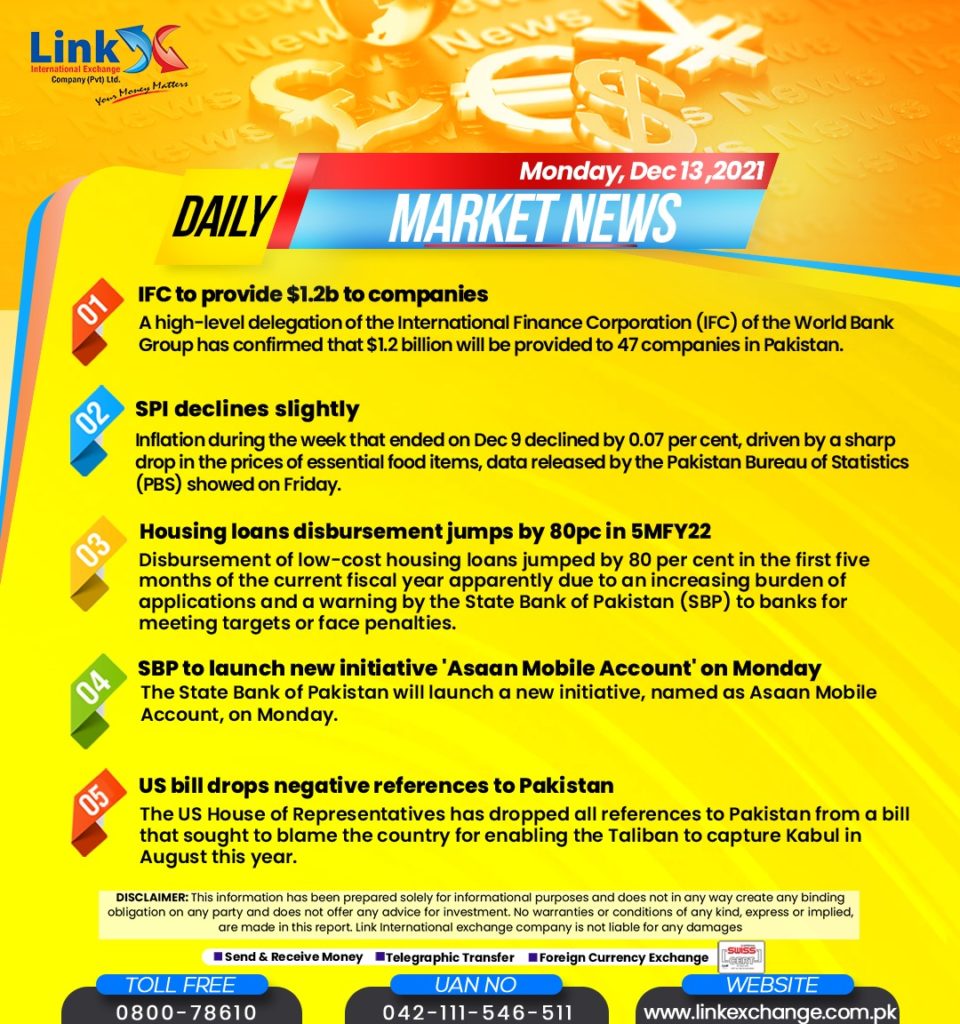Open Market Gold Rate in Pakistan