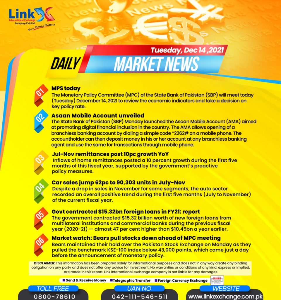 State Bank of Pakistan Exchange Rate Today