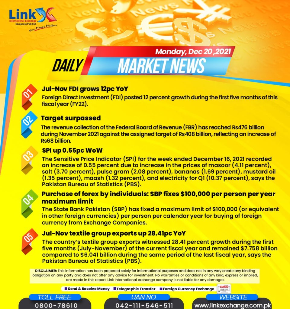 Money Exchange Companies In Islamabad Blue Area