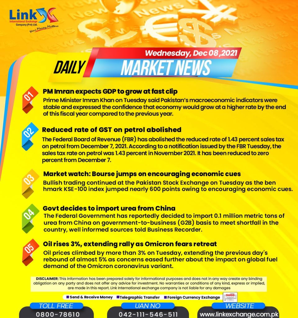 Open Market Dollar Rate in Pakistan Today 2022