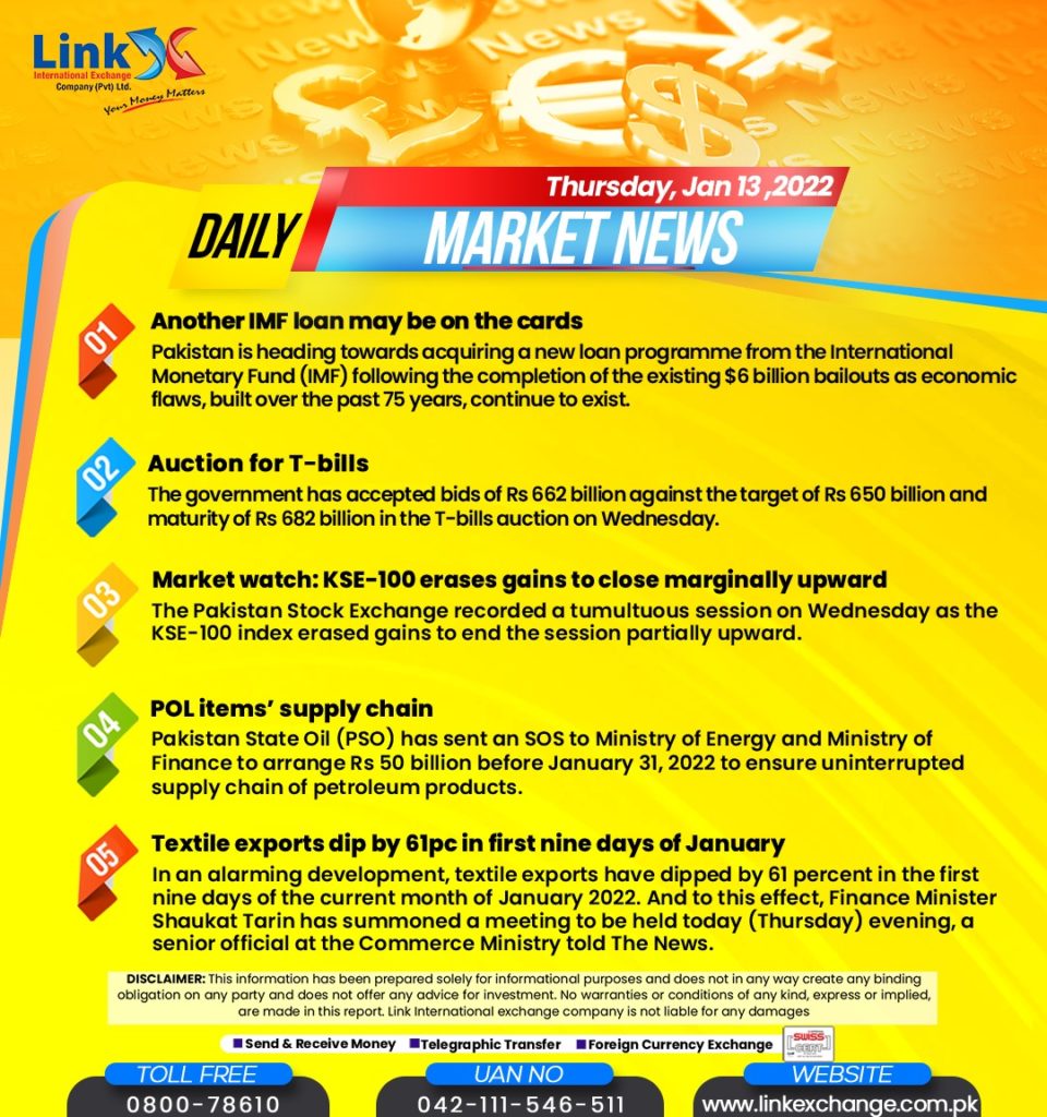 Usd To Pkr Interbank