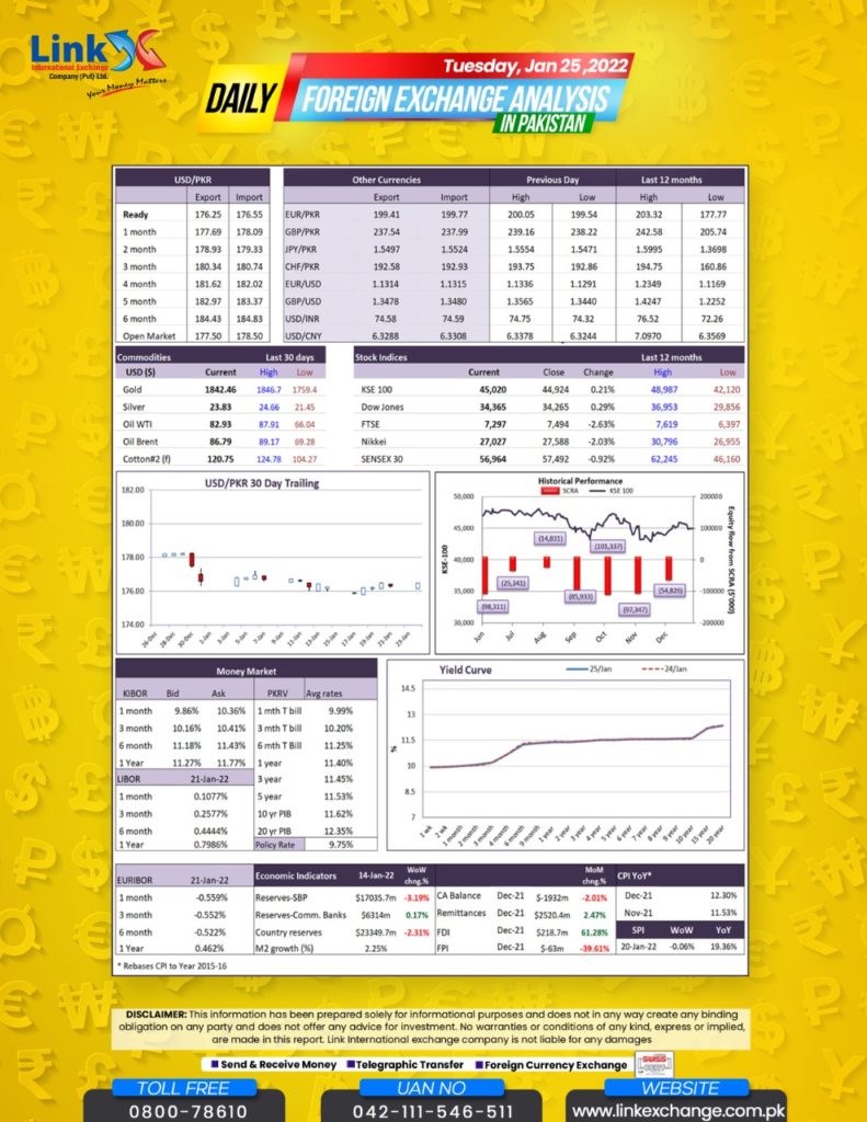 Money Exchange Lahore Gulberg