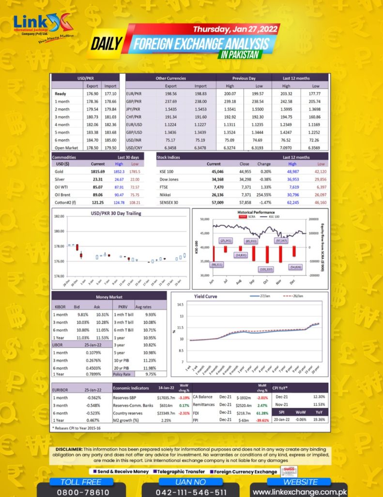 Pakistan Currency Exchange Lahore