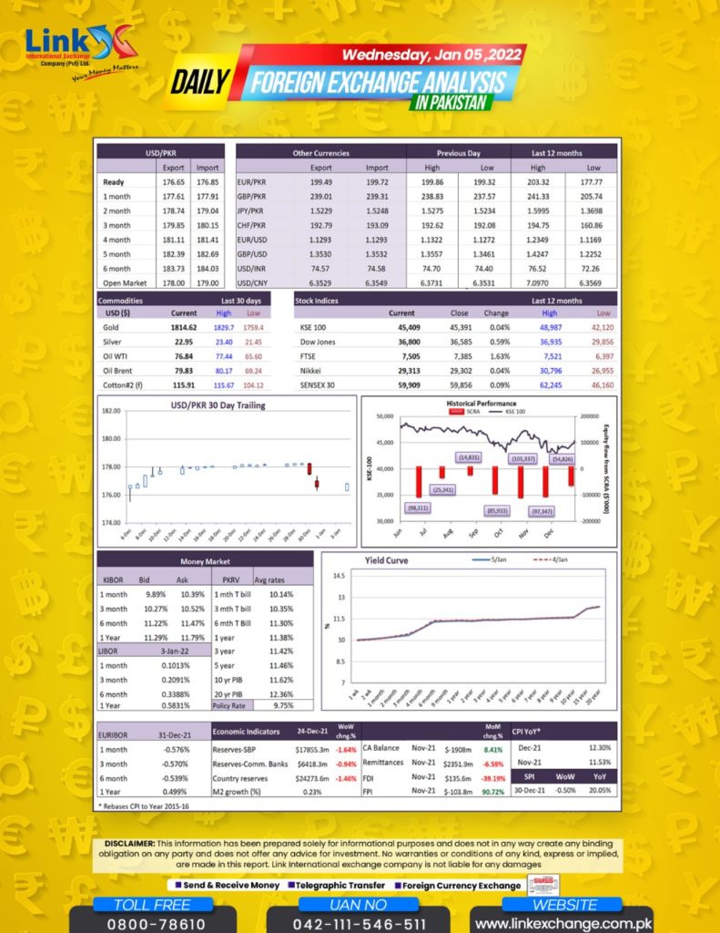 Usd In To Pkr