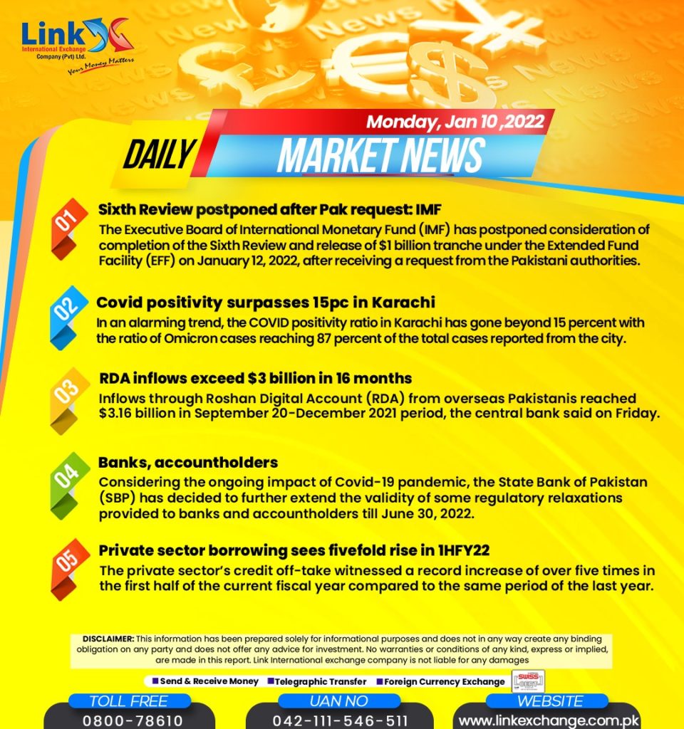 Usd To Pkr Open Market Today